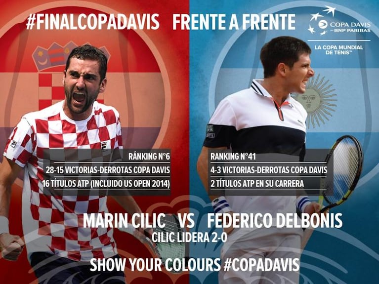 Copa Davis: Delbonis abre la final contra Marin Cilic