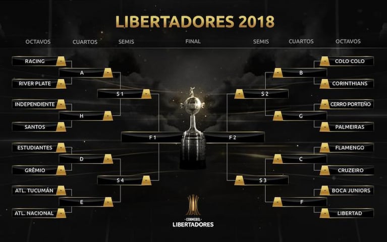 Copa Libertadores: Boca y River podrían cruzarse solo en la final