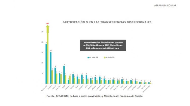 Córdoba desalineada del golpe a la coparticipación