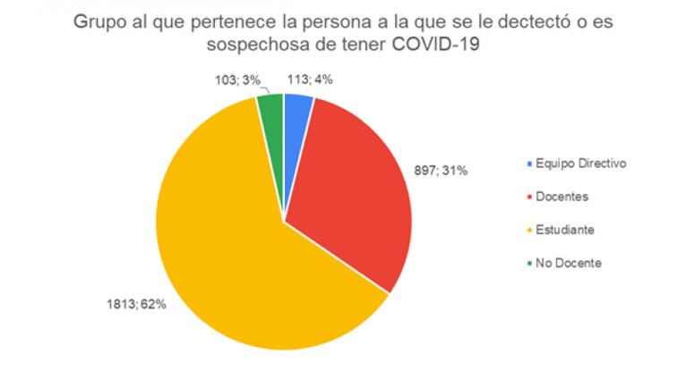 Córdoba: el impacto del coronavirus en las escuelas en lo que va de abril 