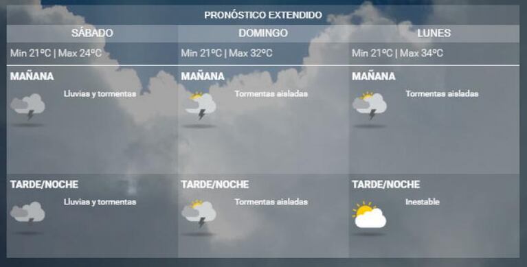 ¡Córdoba es un horno! La sensación térmica superó los 48 grados y hay cortes de luz