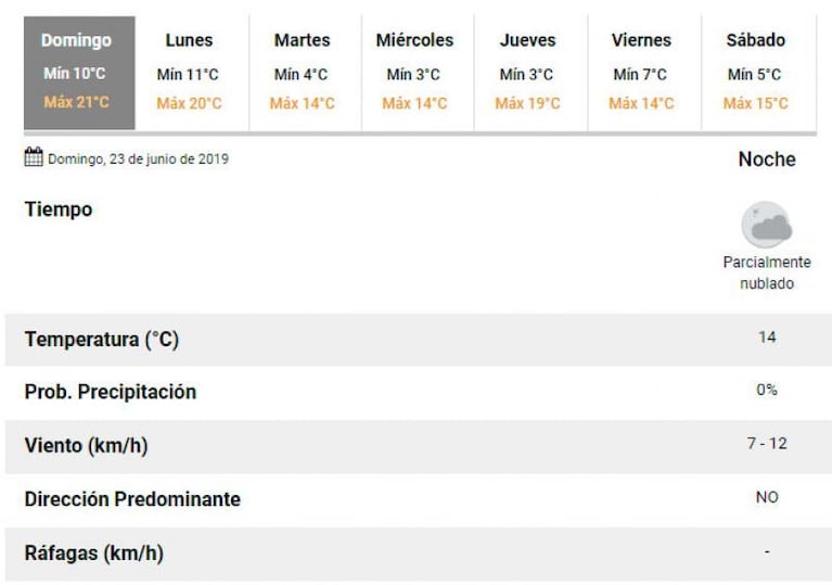 Córdoba, fría y gris: el pronóstico para la primera semana de invierno
