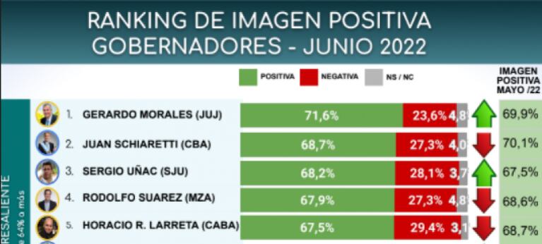 Córdoba, la provincia más difícil para Cristina Kirchner