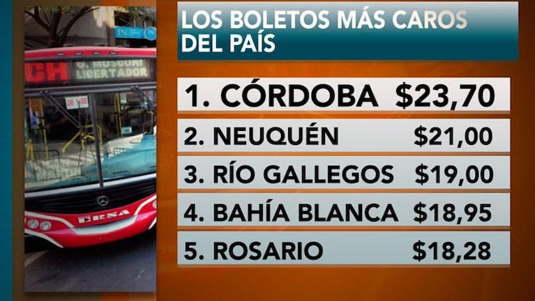 Córdoba tiene el boleto urbano más caro del país: cuánto aumentó en un año