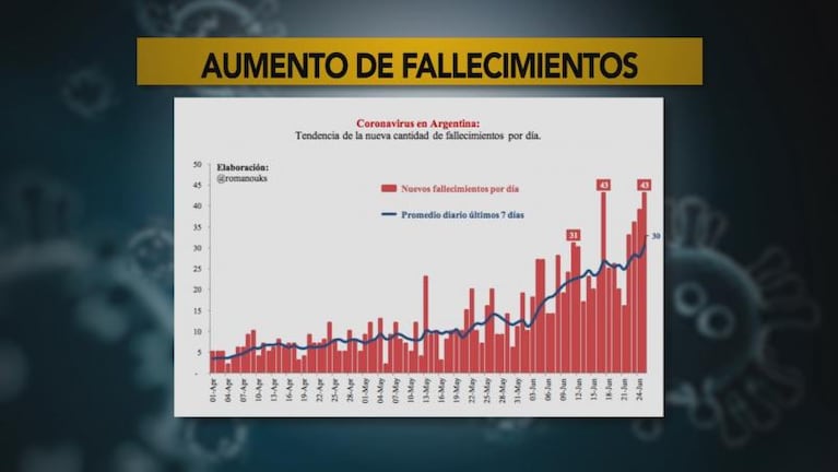 Coronavirus: 8 nuevos casos en Córdoba, uno es un repatriado de Perú