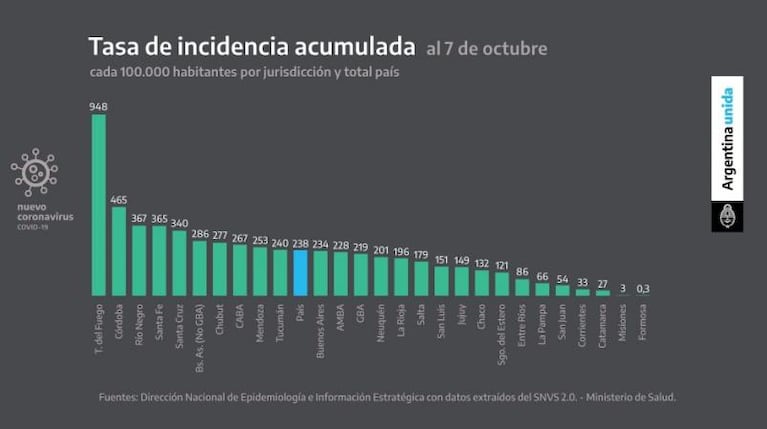 Coronavirus: Alberto Fernández restringió la circulación en departamentos de 18 provincias