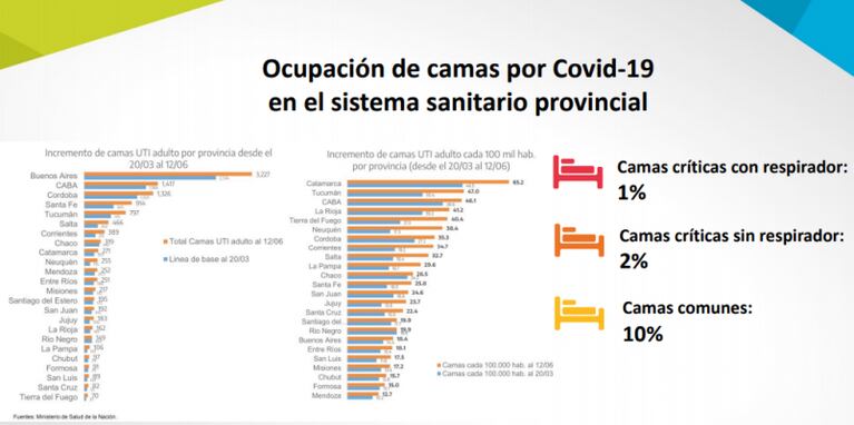 Coronavirus: confirman que todos los brotes de Córdoba están “contenidos”