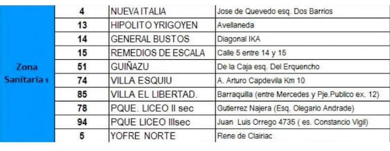 Coronavirus: cuáles son los 67 centros de testeos de Córdoba Capital