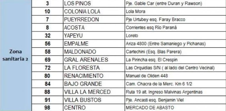 Coronavirus: cuáles son los 67 centros de testeos de Córdoba Capital