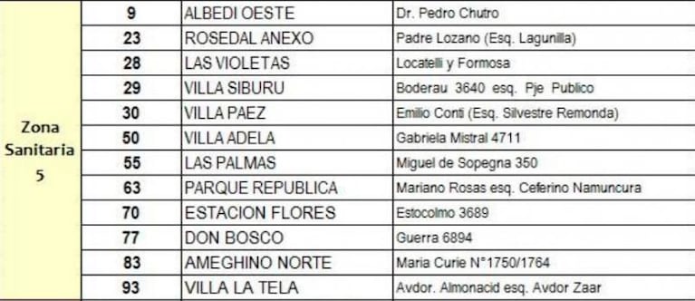 Coronavirus: cuáles son los 67 centros de testeos de Córdoba Capital