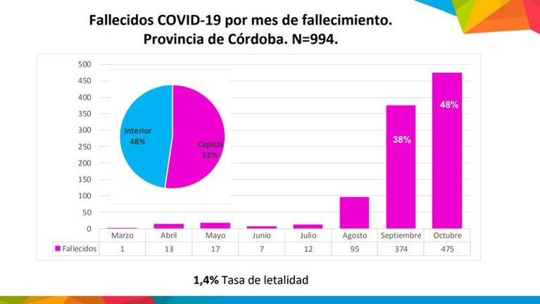 Coronavirus: el cementerio San Vicente sumó más fosas y aumentan las cremaciones