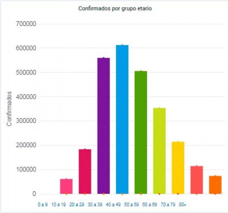Coronavirus en Argentina: más de 19 mil casos y casi 4 mil camas ocupadas