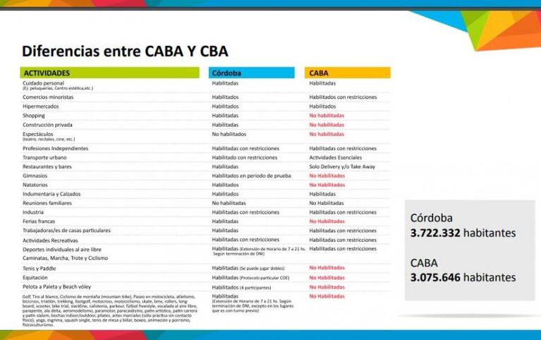 Coronavirus en Córdoba: agosto, el mes con más casos y muertes