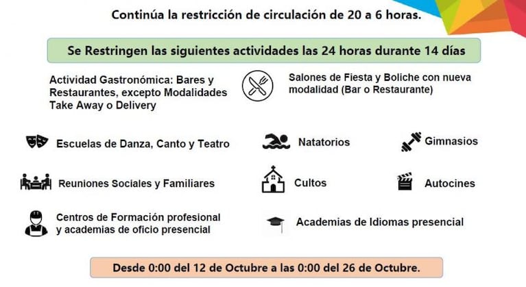 Coronavirus en Cordoba: duras restricciones para seis departamentos