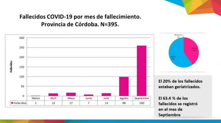 Coronavirus en Córdoba: harán testeos vehiculares, barriales y modificarán los controles fronterizos