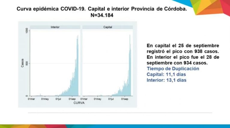 Coronavirus en Córdoba: harán testeos vehiculares, barriales y modificarán los controles fronterizos