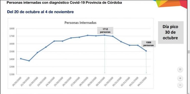 Coronavirus en Córdoba: implementan los testeos dentro de vehículos