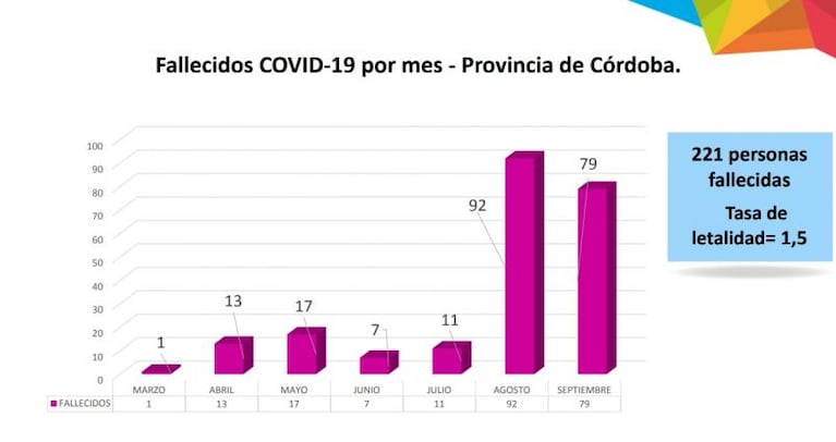 Coronavirus en Córdoba: las recomendaciones para los contactos de contactos estrechos
