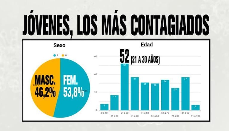 Coronavirus en Córdoba: los números tras cinco semanas de cuarentena