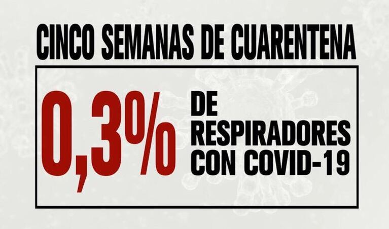 Coronavirus en Córdoba: los números tras cinco semanas de cuarentena