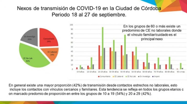 Coronavirus en Córdoba: por ahora niegan fase 1 y seguirían las restricciones nocturnas