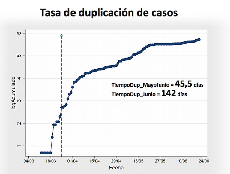 Coronavirus en Córdoba: solo el 1% de las camas con respirador fueron ocupadas. La situación de los brotes