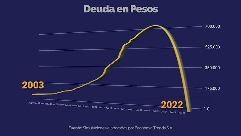 Crédito inmobiliario: ¿es cierto que a medida que se paga aumenta la deuda?