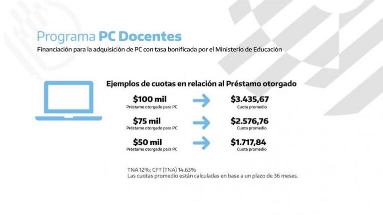 Créditos a docentes para comprar computadoras: cómo gestionarlos a través del Banco Nación