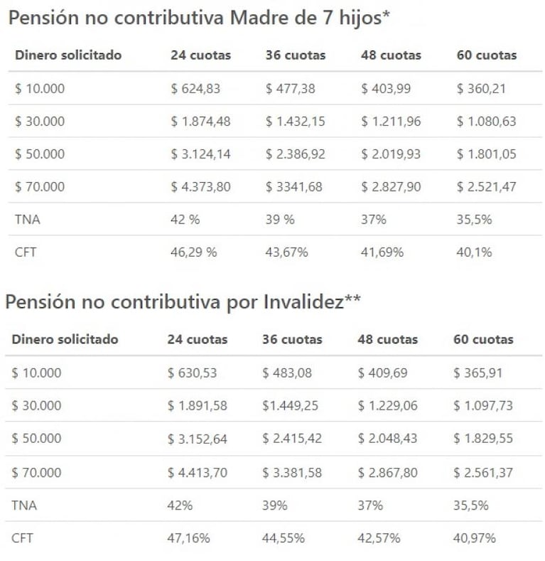 Créditos ANSES para jubilados y beneficiarios de AUH: cómo acceder y qué montos se ofrecen