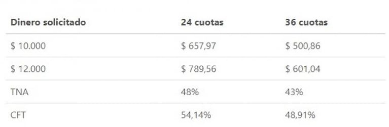 Créditos ANSES para jubilados y beneficiarios de AUH: cómo acceder y qué montos se ofrecen