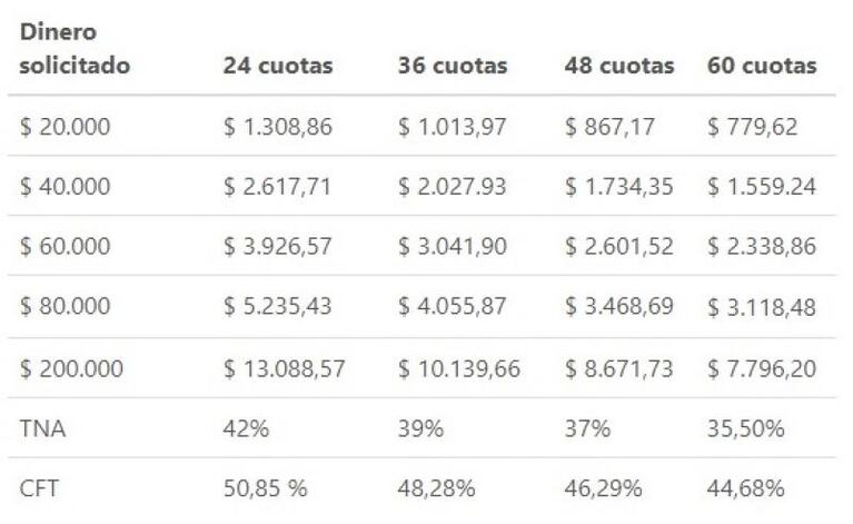 Créditos ANSES para jubilados y beneficiarios de AUH: cómo acceder y qué montos se ofrecen