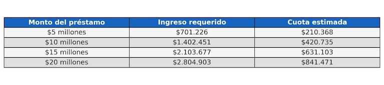 Créditos para comprar autos Okm o usados: el Banco Nación lanzó préstamos en tazas fijas