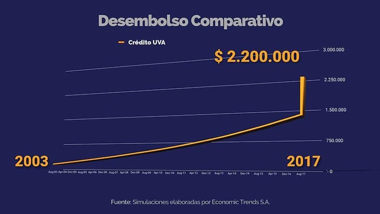 Créditos UVA vs. créditos inmobiliarios: una comparación que aclara dudas