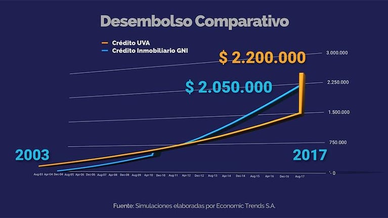 Créditos UVA vs. créditos inmobiliarios: una comparación que aclara dudas