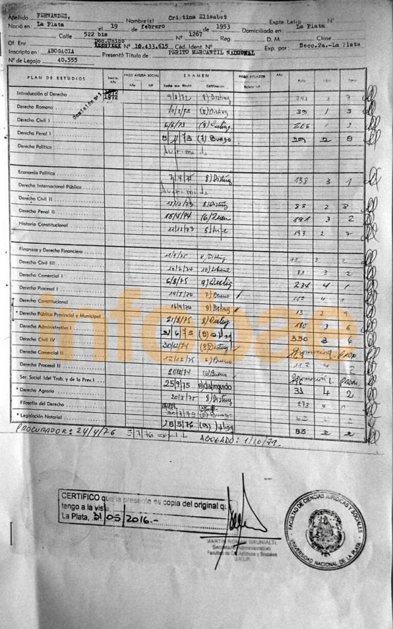 Cristina fue sobreseída en la causa por su título de abogada
