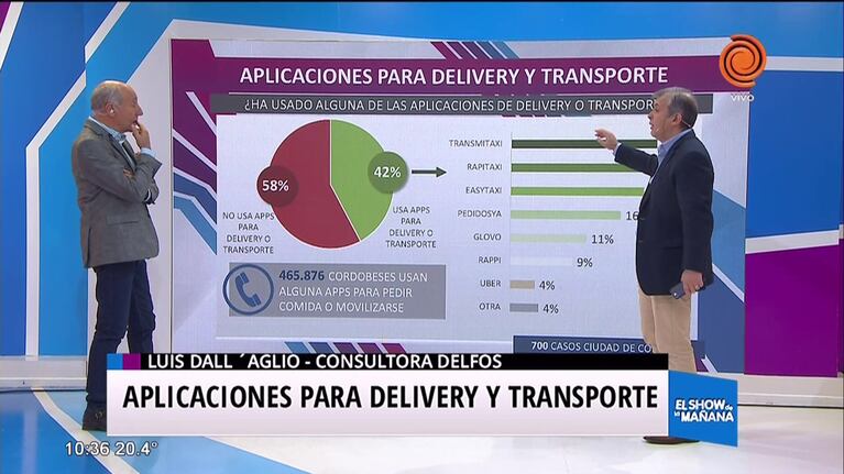 ¿Cuáles son las apps utilizadas por los cordobeses ?