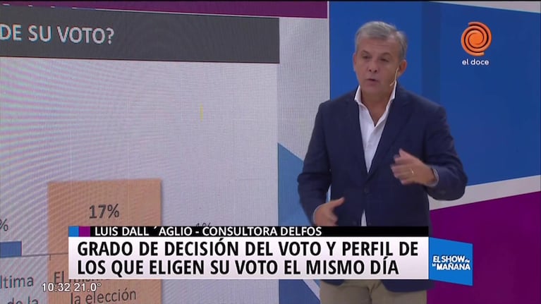 ¿Cuándo deciden los cordobeses a quién vota?