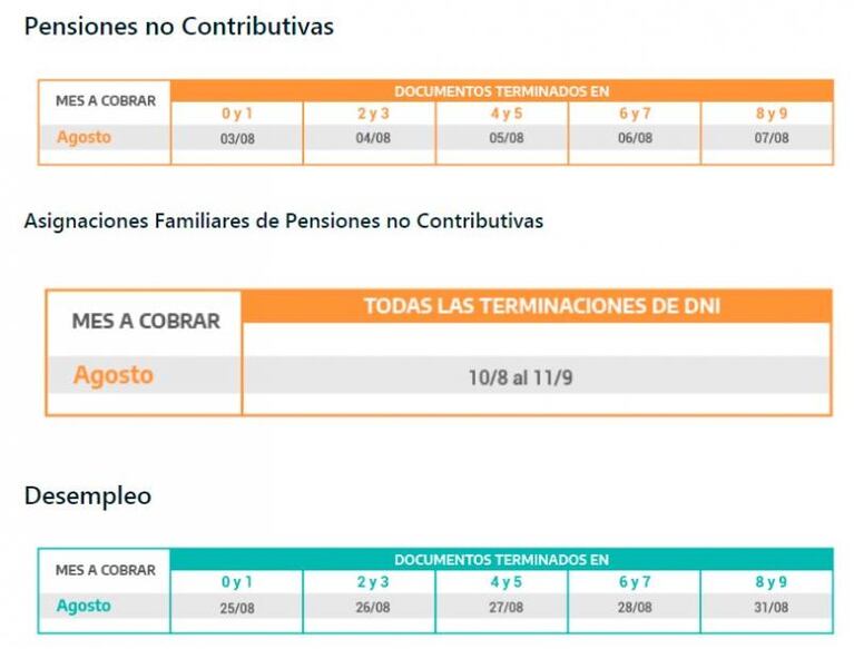 Cuándo pagan jubilaciones, pensiones y AUH en agosto