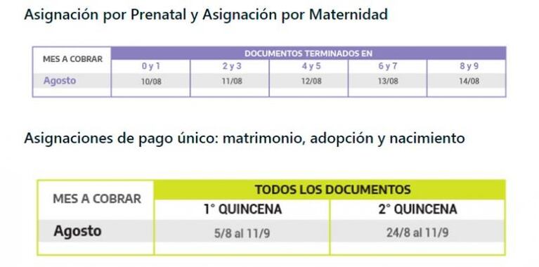 Cuándo pagan jubilaciones, pensiones y AUH en agosto