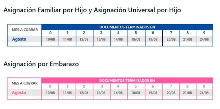 Cuándo pagan jubilaciones, pensiones y AUH en agosto