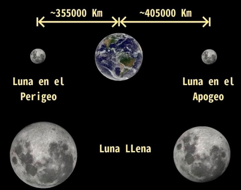 Cuándo se podrá ver la primera superluna del año