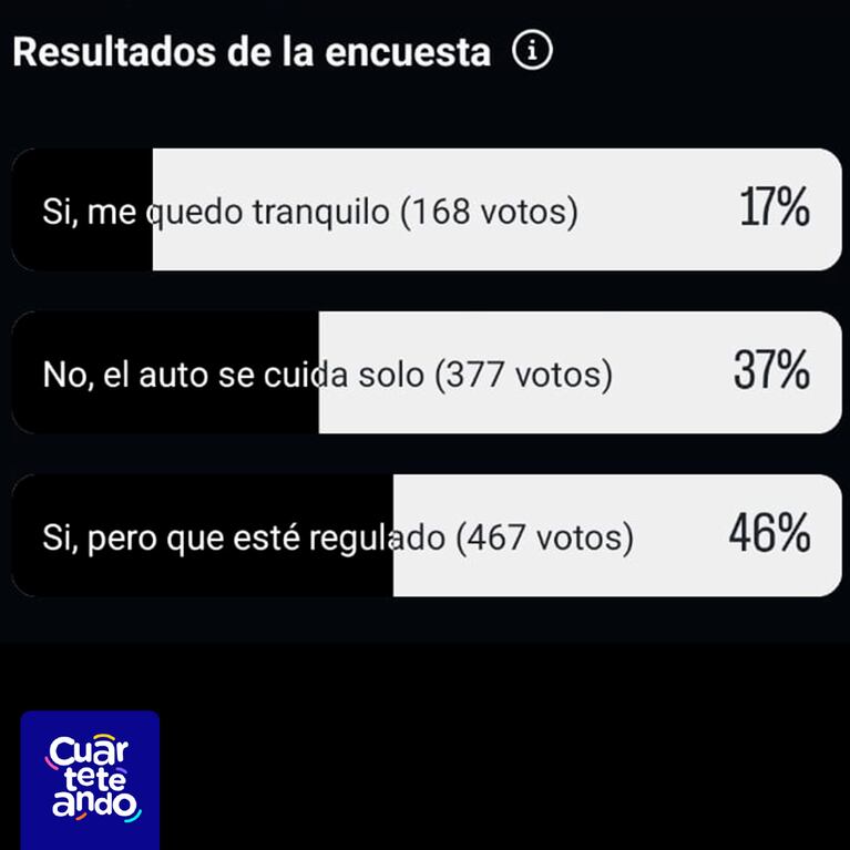 Cuánto cuesta estacionar el auto en los bailes de Córdoba