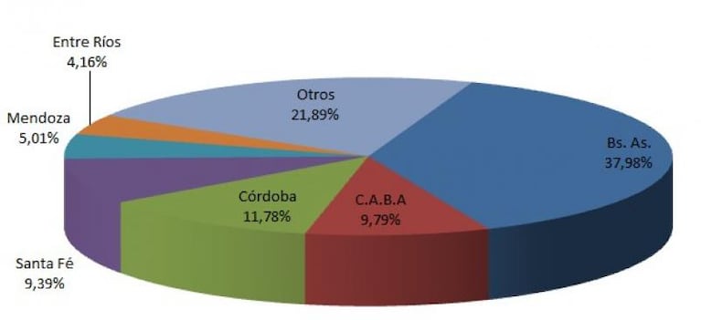 Cuánto cuestan los 10 modelos de autos usados más vendidos en Argentina