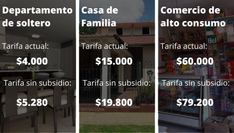 Cuánto pagarán de energía los usuarios que pierdan el subsidio en Córdoba
