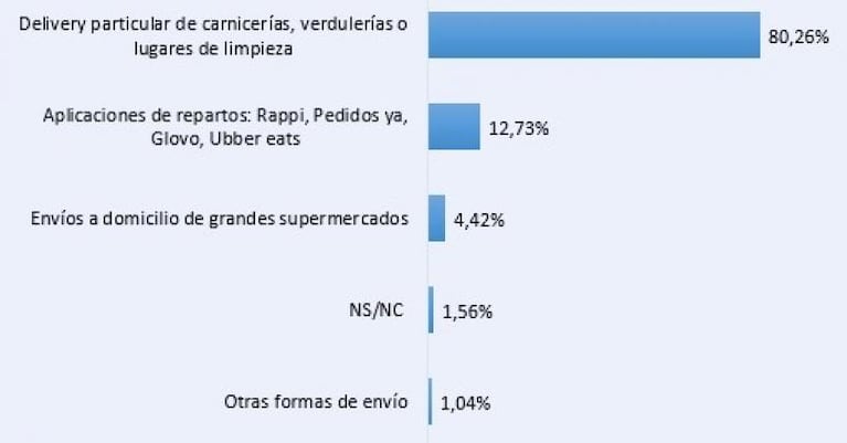 Cuarentena: los resultados de la encuesta del Defensor del Pueblo de Córdoba