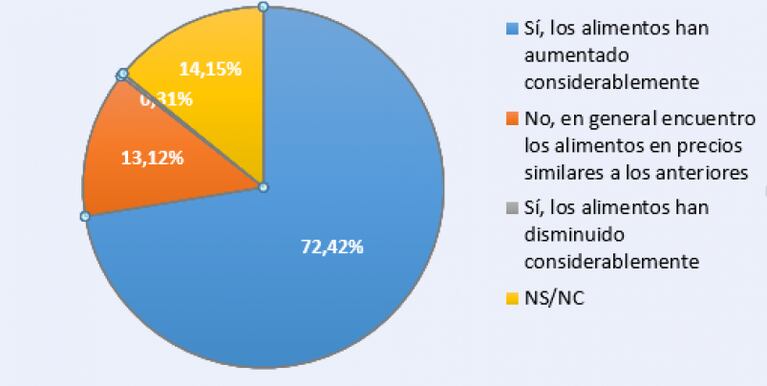 Cuarentena: los resultados de la encuesta del Defensor del Pueblo de Córdoba