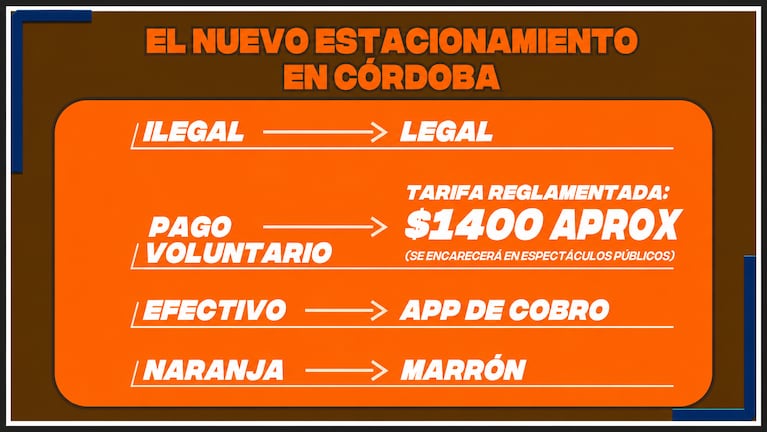 ¿De “naranjitas” a “marroncitos”?: la polémica por el color del uniforme para cuidacoches en Córdoba 