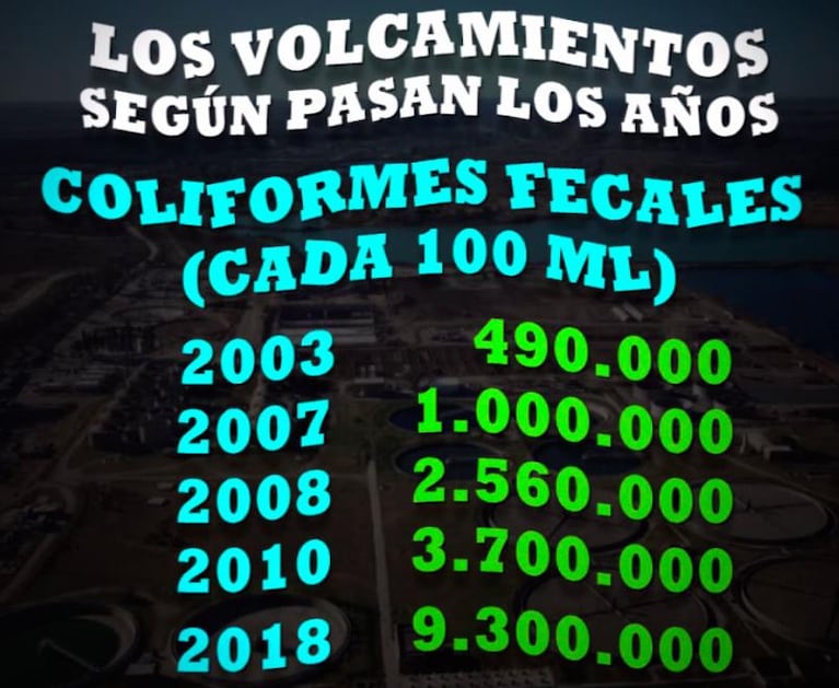 De río a cloaca: así se deterioró el Suquía a lo largo de los años