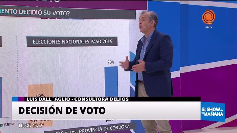 Decisión de voto y las elecciones de octubre