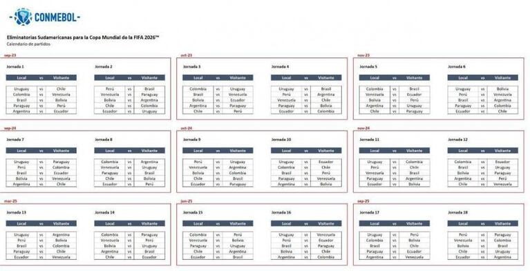 Definieron el fixture de las Eliminatorias para el Mundial 2026: el camino de la Selección Argentina